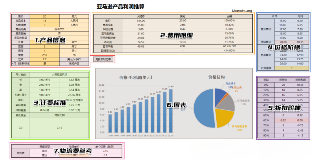 亚马逊产品利润推算表