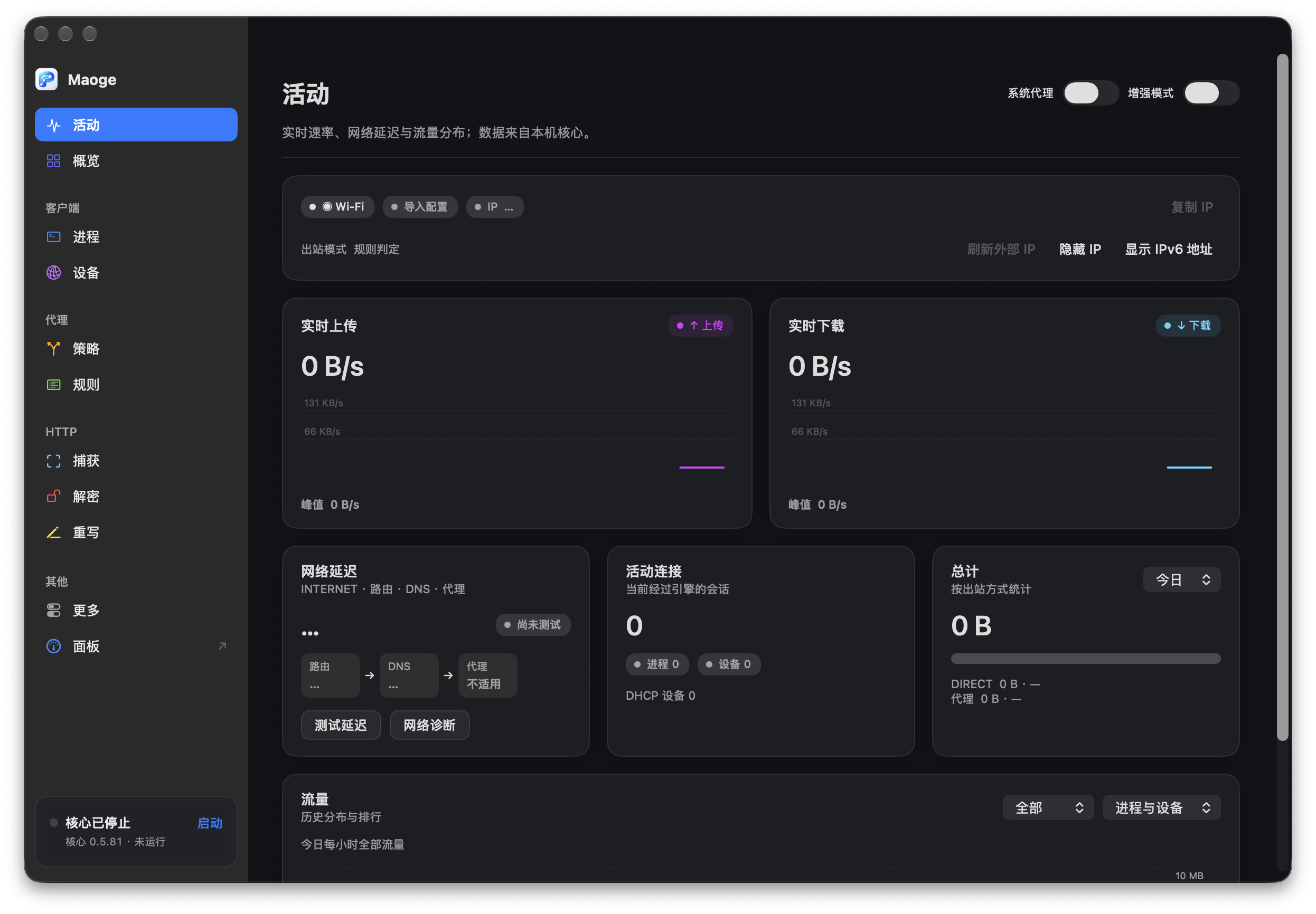 Maoge 仪表盘活动监控